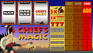 Free Online Slot Chiefs Magic