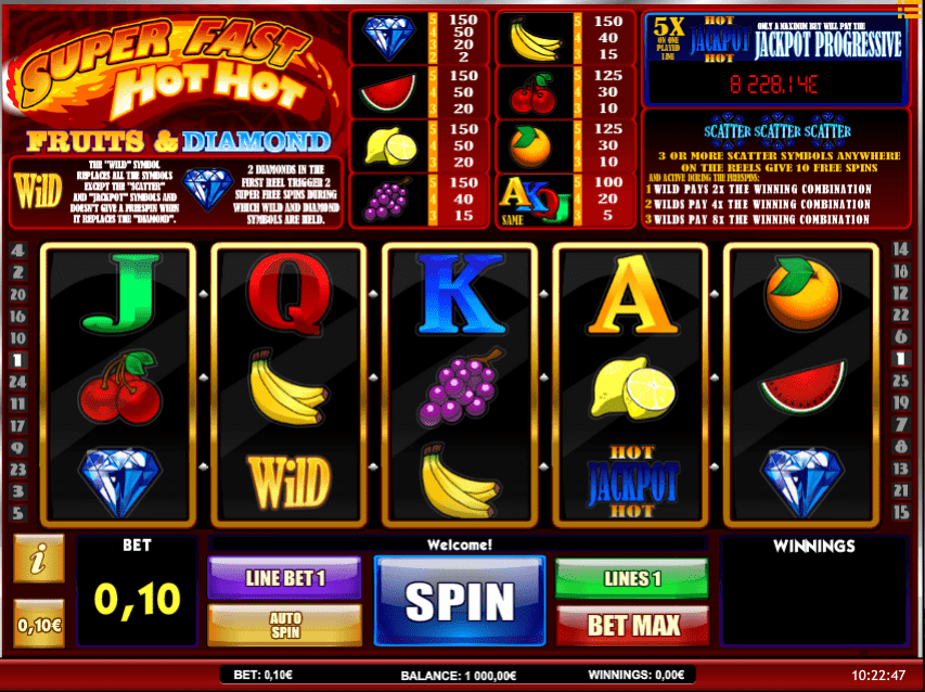 Free Slot Online Super Fast Hot Hot