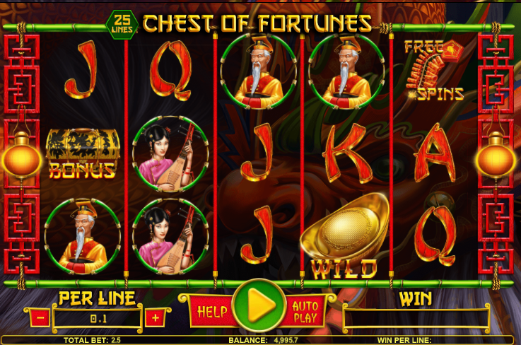 Chest Of Fortunes