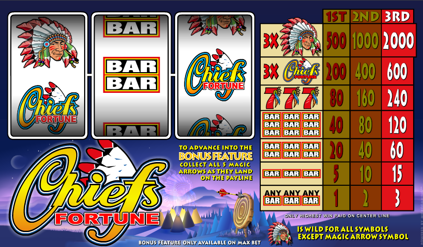 Chiefs Fortune