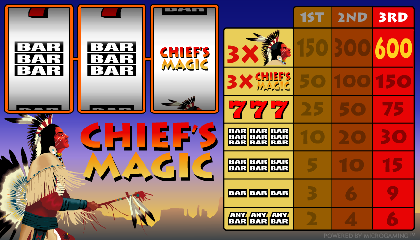 Chiefs Magic