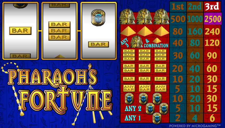 Pharaohs Fortune