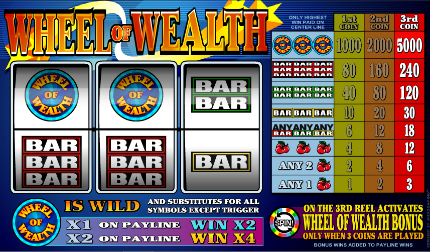 Wheel of Wealth