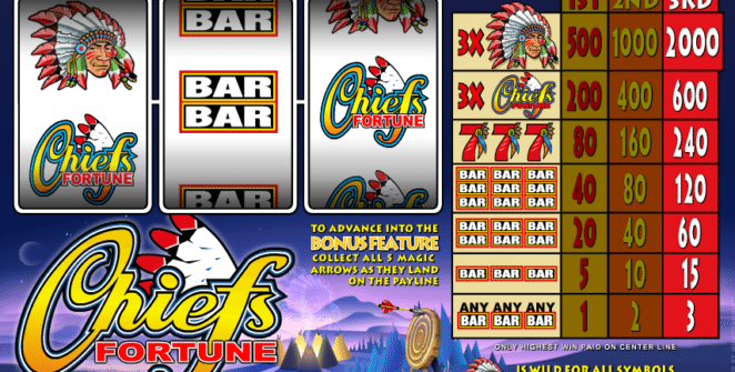 Free Slot Chiefs Fortune Online