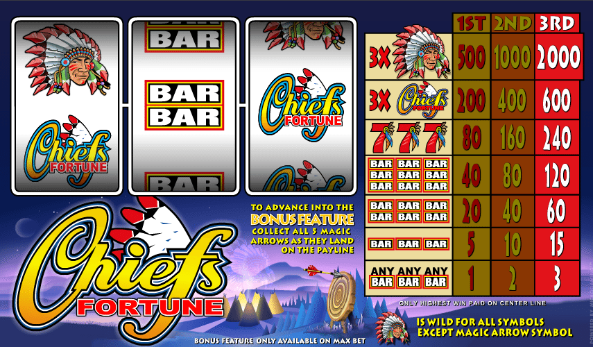 Free Slot Chiefs Fortune Online